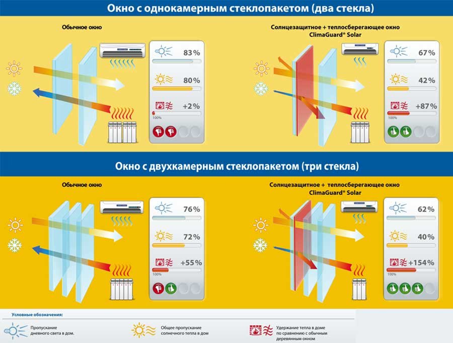 obychnoe_steklo_protiv_multi_tablica