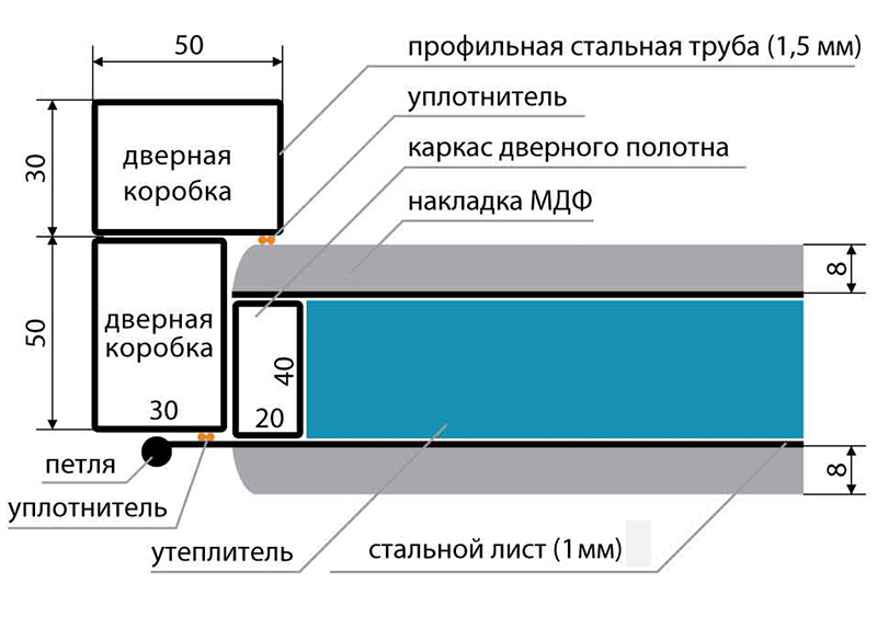 omega_konstruktiv