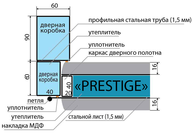 prestige-konstruktiv