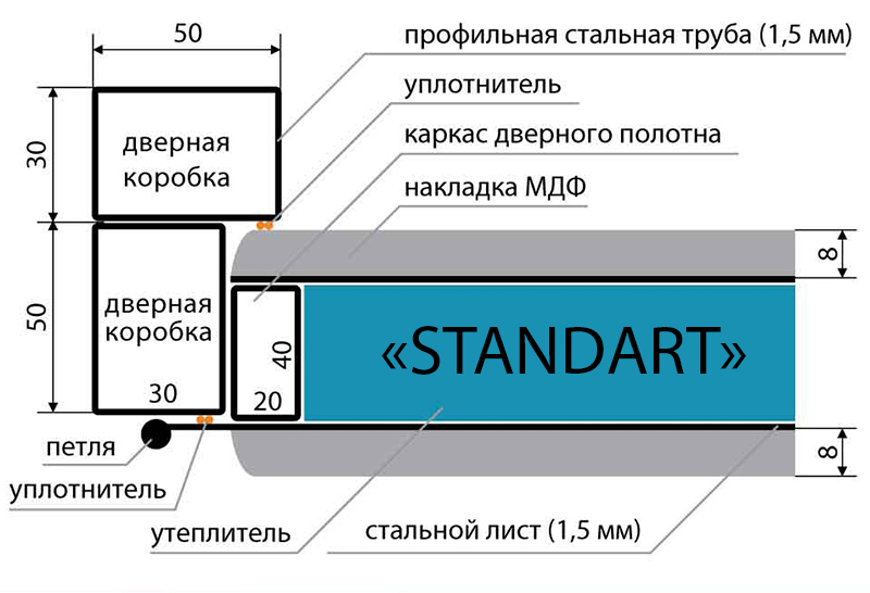 standart_-_konstruktiv