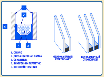 steklopakety_dnepropetrovsk