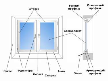 stroenie_metalloplastikovogo_okna_thumb