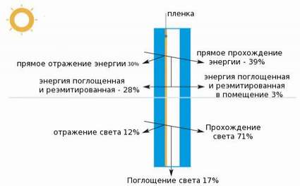 tonirovka_okon_Dnepropetrovsk