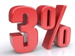  3% (   -   